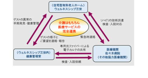 佐々木病院の特徴