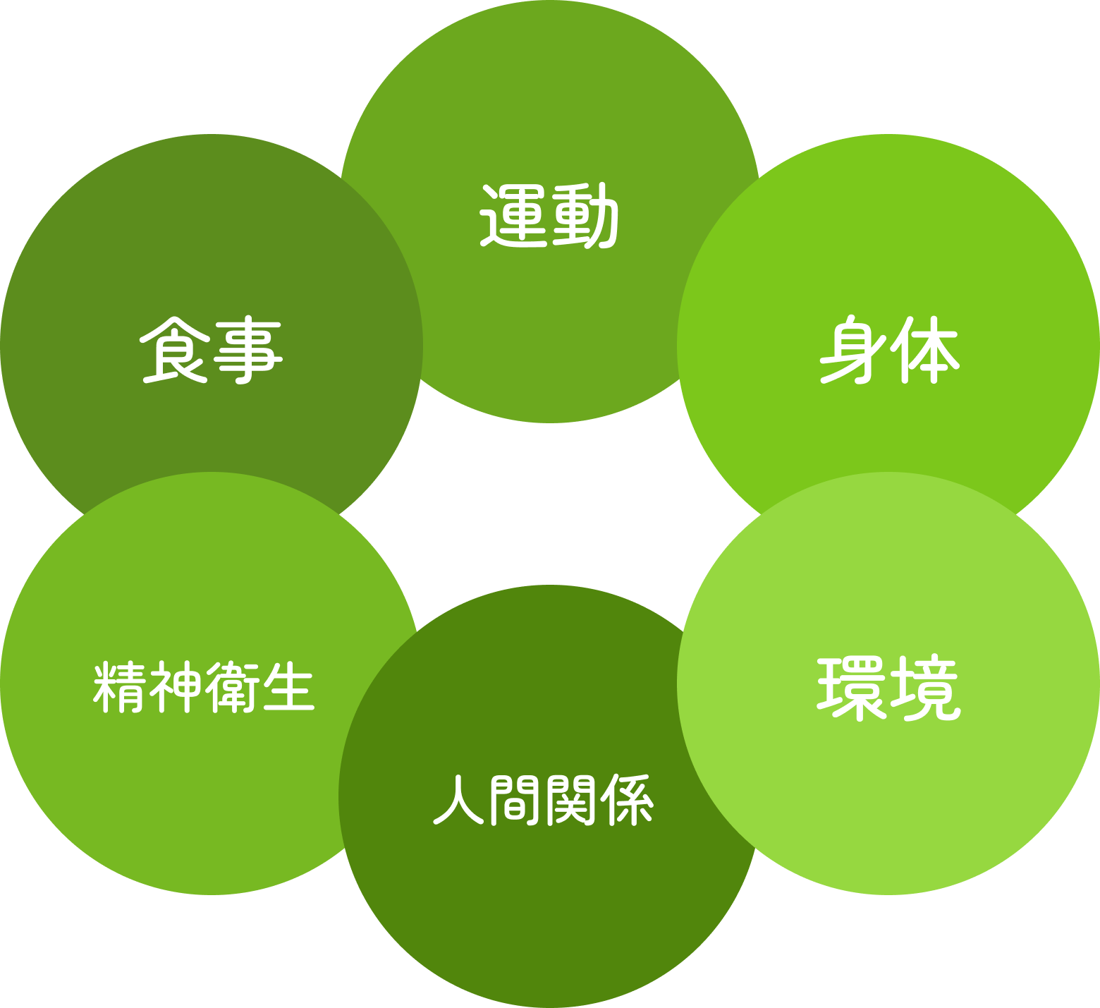佐々木病院の目指す医療